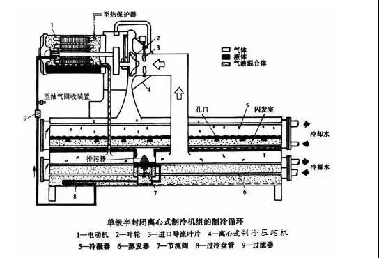 制冷压缩机