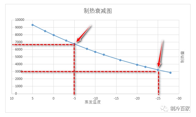 谷轮压缩机