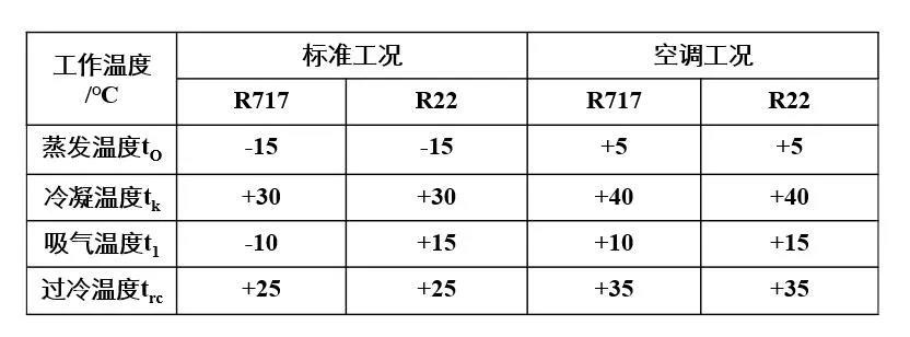 制冷压缩机