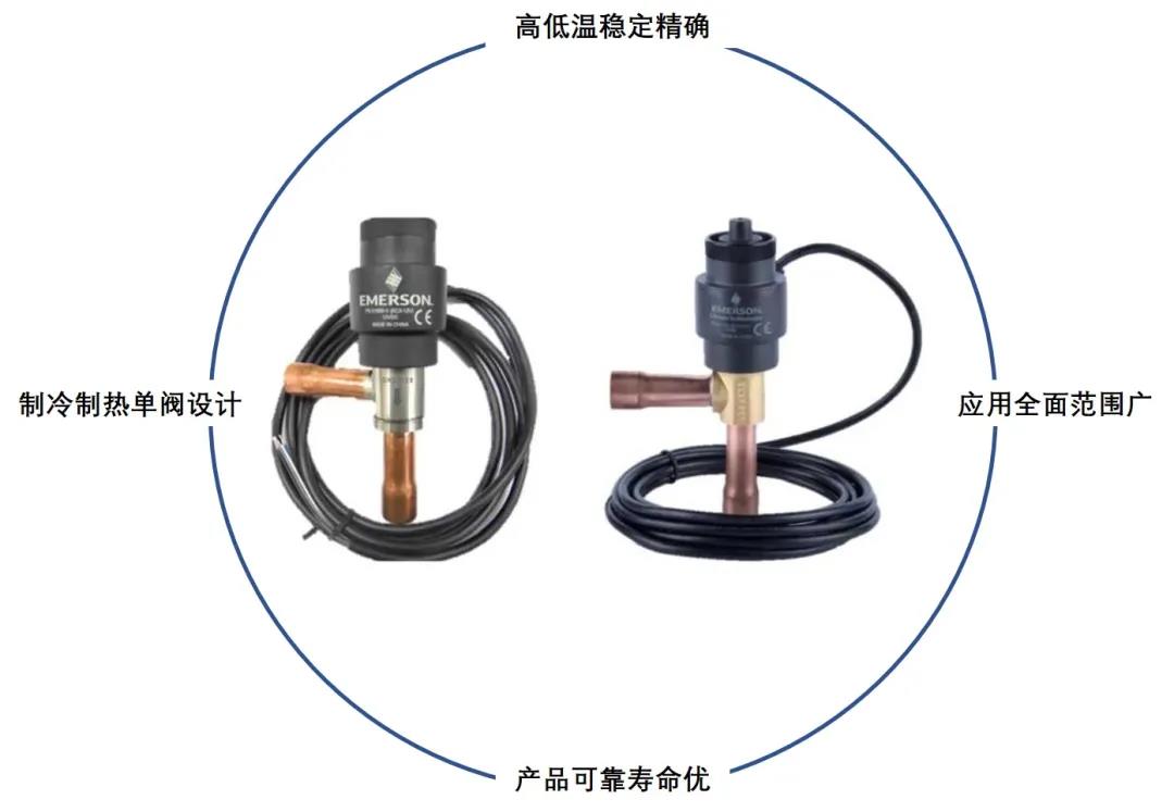 电子膨胀阀