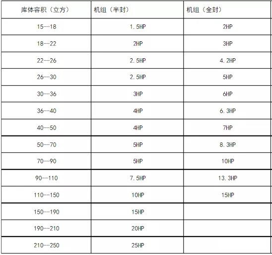 制冷压缩机