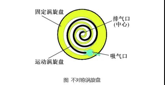 制冷压缩机