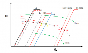 制冷压缩机