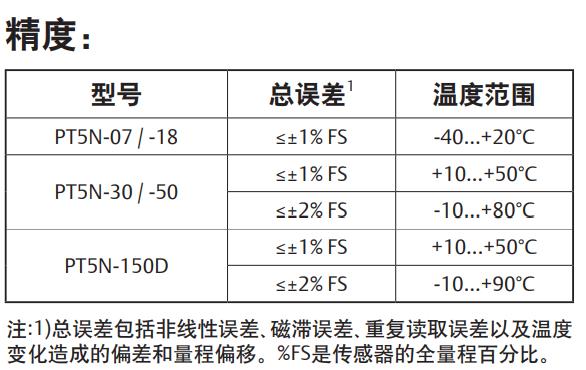 技术参数4.jpg