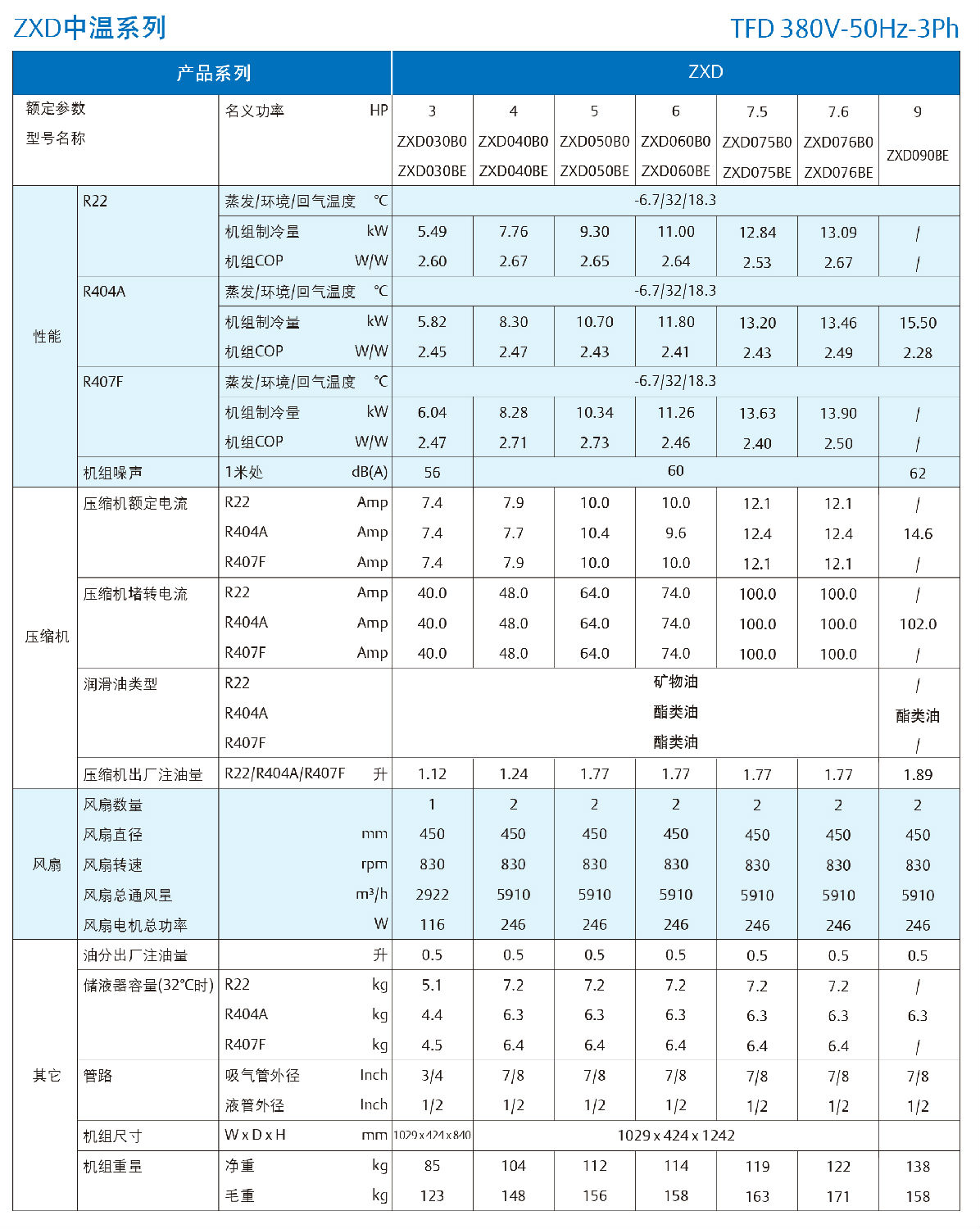 产品使用说明书-新一代艾默生灵冻系列2-9匹涡旋冷凝机组201903版-13.jpg